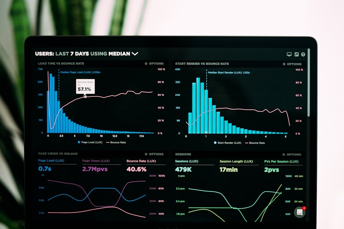 Social media analytics dashboard