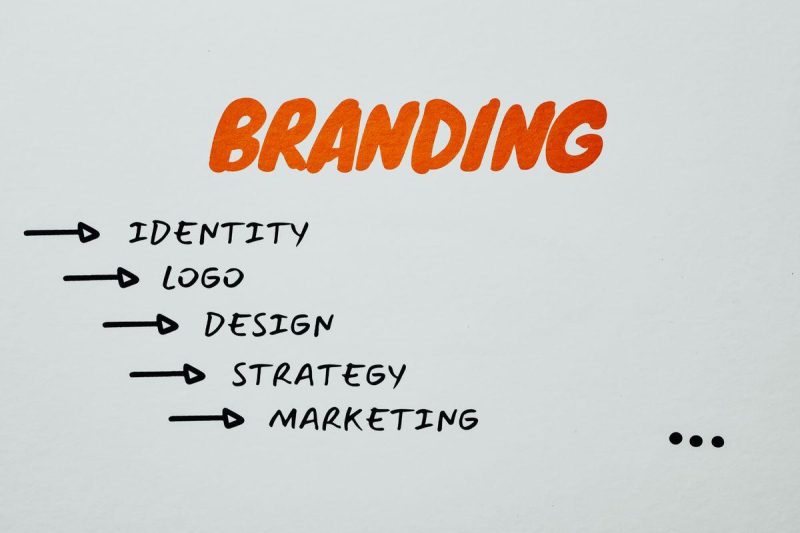 Creative brand identity design process