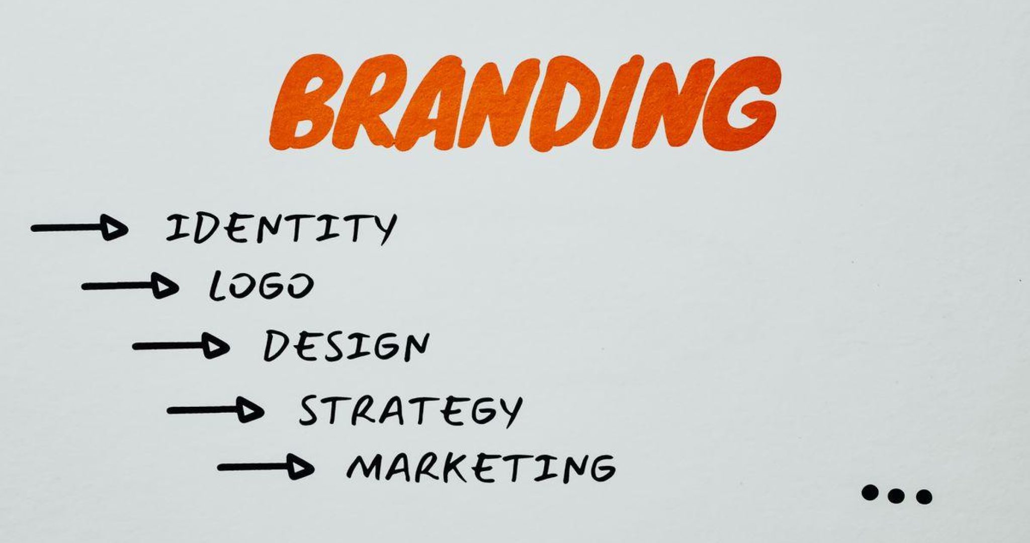 Creative brand identity design process